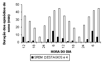 trabalho de excesso de trabalho e tempo de pressão de paciência de horas  extras. sobrecarga de